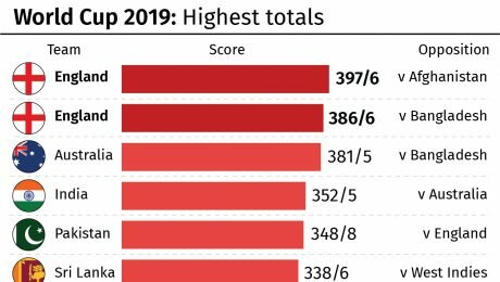 The numbers behind England’s World Cup win